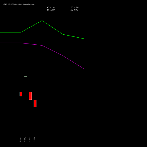 IRFC 105 CE (CALL) 30 June 2026 options price chart analysis Bond 8.00% Pa Tax Free S1 