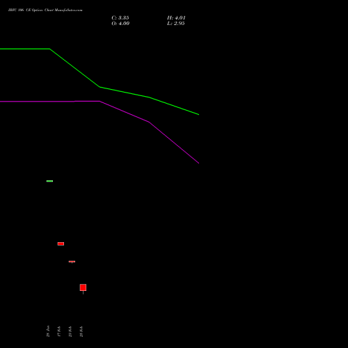 IRFC 106 CE (CALL) 30 March 2026 options price chart analysis Bond 8.00% Pa Tax Free S1 