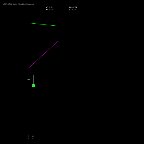 IRFC 107 CE (CALL) 26 May 2026 options price chart analysis Bond 8.00% Pa Tax Free S1 
