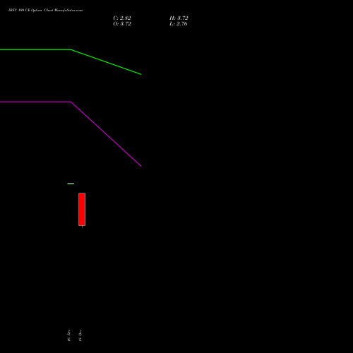 Live IRFC 109 CE (CALL) 30 December 2025 options price chart analysis Bond 8.00% Pa Tax Free S1 