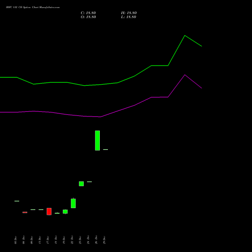 IRFC 112 CE (CALL) 27 January 2026 options price chart analysis Bond 8.00% Pa Tax Free S1 