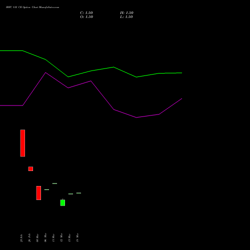 IRFC 112 CE (CALL) 28 April 2026 options price chart analysis Bond 8.00% Pa Tax Free S1 