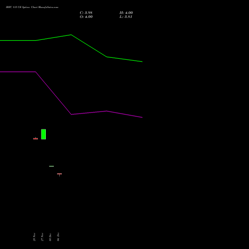 Live IRFC 113 CE (CALL) 30 December 2025 options price chart analysis Bond 8.00% Pa Tax Free S1 