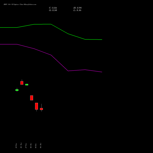 Live IRFC 114 CE (CALL) 30 December 2025 options price chart analysis Bond 8.00% Pa Tax Free S1 