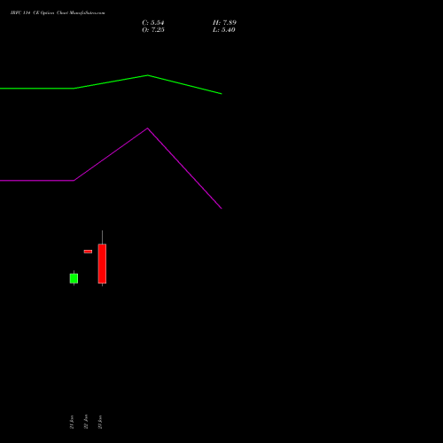 IRFC 114 CE (CALL) 24 February 2026 options price chart analysis Bond 8.00% Pa Tax Free S1 
