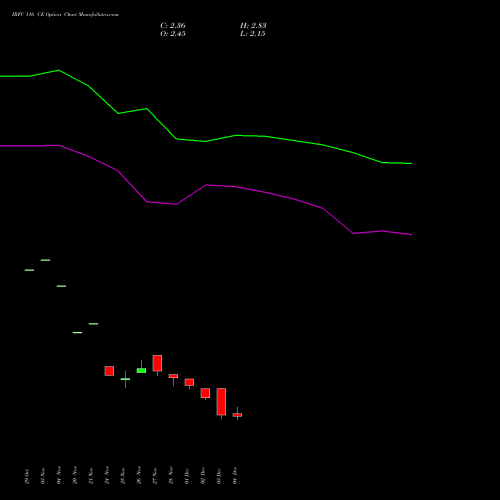 Live IRFC 116 CE (CALL) 30 December 2025 options price chart analysis Bond 8.00% Pa Tax Free S1 