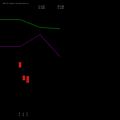 Live IRFC 116 CE (CALL) 27 January 2026 options price chart analysis Bond 8.00% Pa Tax Free S1 