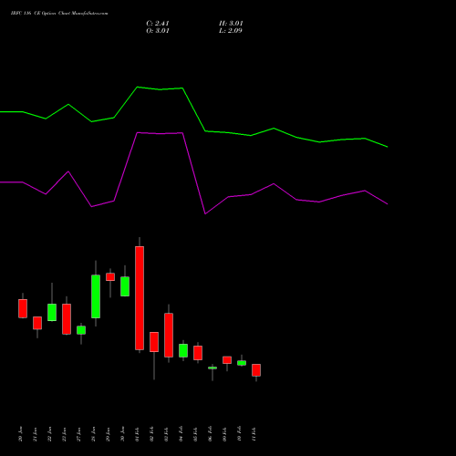 IRFC 116 CE (CALL) 24 February 2026 options price chart analysis Bond 8.00% Pa Tax Free S1 