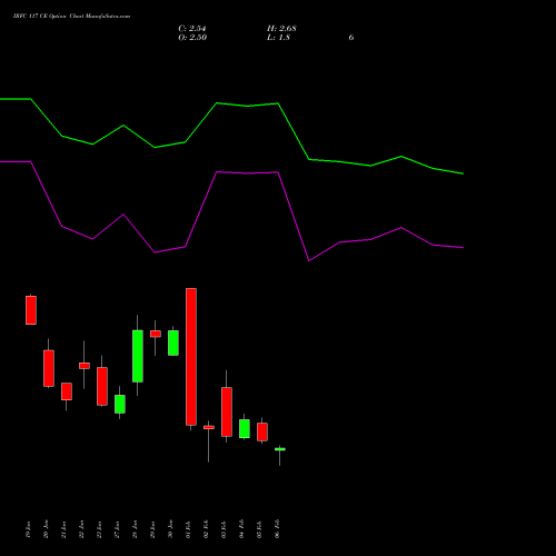 IRFC 117 CE (CALL) 24 February 2026 options price chart analysis Bond 8.00% Pa Tax Free S1 