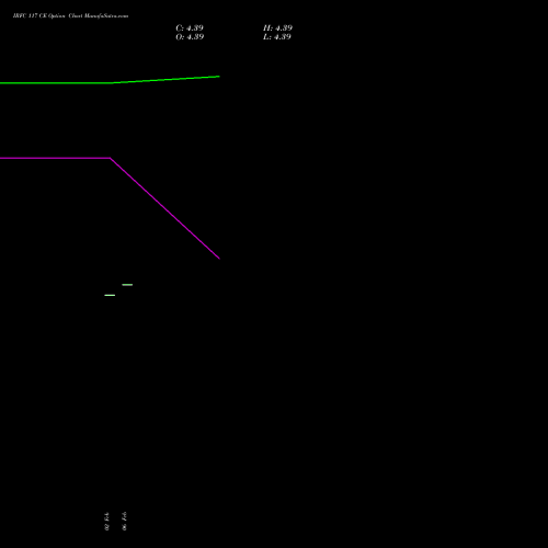 IRFC 117 CE (CALL) 30 March 2026 options price chart analysis Bond 8.00% Pa Tax Free S1 