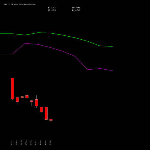 Live IRFC 118 CE (CALL) 30 December 2025 options price chart analysis Bond 8.00% Pa Tax Free S1 