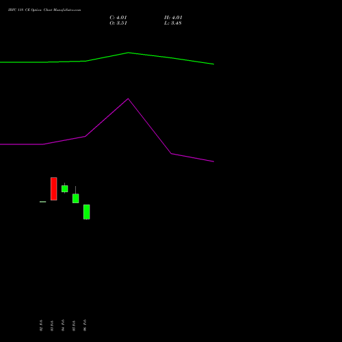 IRFC 118 CE (CALL) 30 March 2026 options price chart analysis Bond 8.00% Pa Tax Free S1 