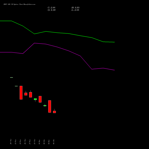 Live IRFC 120 CE (CALL) 27 January 2026 options price chart analysis Bond 8.00% Pa Tax Free S1 
