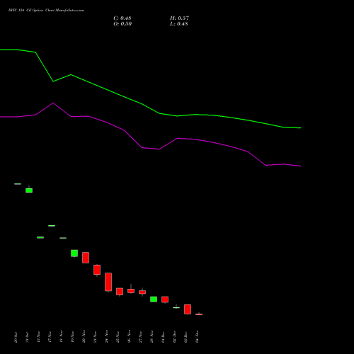 Live IRFC 124 CE (CALL) 30 December 2025 options price chart analysis Bond 8.00% Pa Tax Free S1 