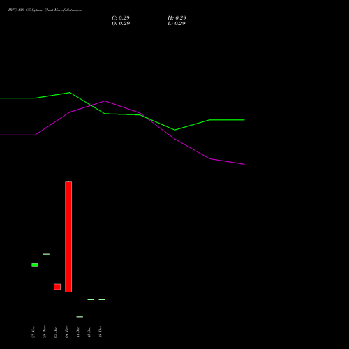 Live IRFC 138 CE (CALL) 27 January 2026 options price chart analysis Bond 8.00% Pa Tax Free S1 