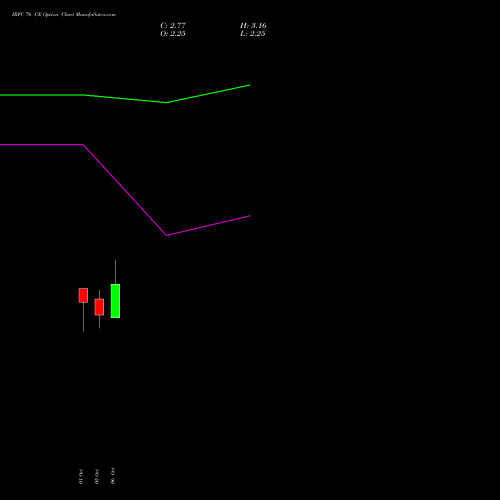 IRFC 76 CE (CALL) 27 October 2026 options price chart analysis Bond 8.00% Pa Tax Free S1 