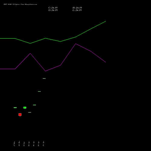IRFC 80.00 CE (CALL) 28 April 2026 options price chart analysis Bond 8.00% Pa Tax Free S1 
