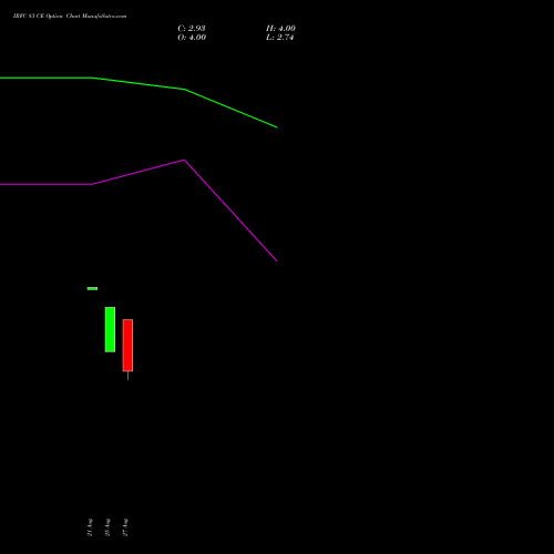 IRFC 83 CE (CALL) 29 September 2026 options price chart analysis Bond 8.00% Pa Tax Free S1 