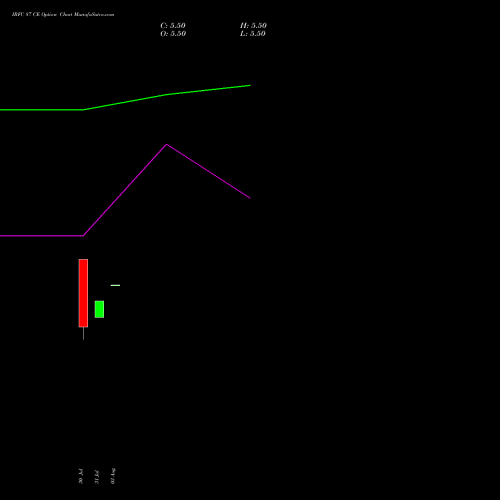IRFC 87 CE (CALL) 29 September 2026 options price chart analysis Bond 8.00% Pa Tax Free S1 