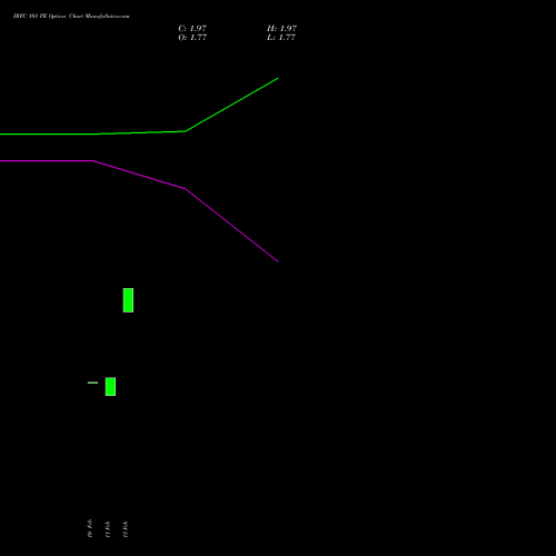 IRFC 101 PE (PUT) 30 March 2026 options price chart analysis Bond 8.00% Pa Tax Free S1 