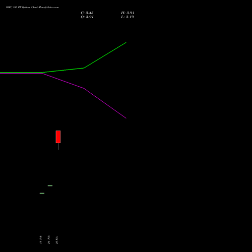 IRFC 103 PE (PUT) 30 March 2026 options price chart analysis Bond 8.00% Pa Tax Free S1 