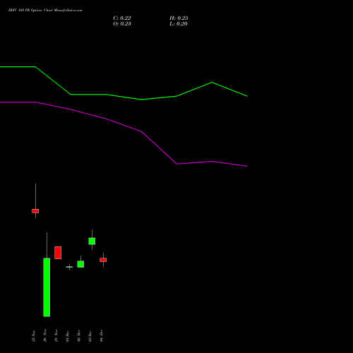 Live IRFC 105 PE (PUT) 30 December 2025 options price chart analysis Bond 8.00% Pa Tax Free S1 