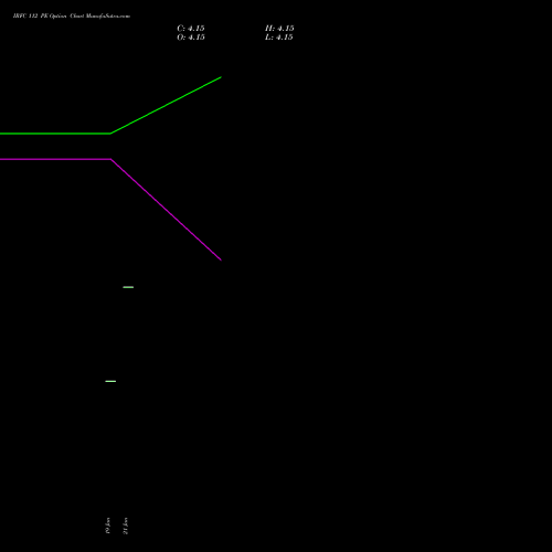 IRFC 112 PE (PUT) 24 February 2026 options price chart analysis Bond 8.00% Pa Tax Free S1 