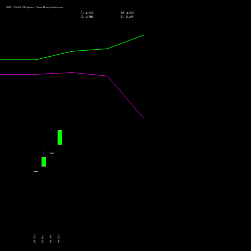 Live IRFC 114.00 PE (PUT) 27 January 2026 options price chart analysis Bond 8.00% Pa Tax Free S1 