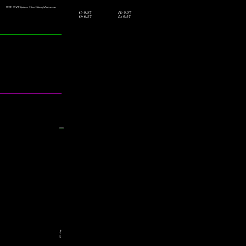 IRFC 79 PE (PUT) 29 September 2026 options price chart analysis Bond 8.00% Pa Tax Free S1 