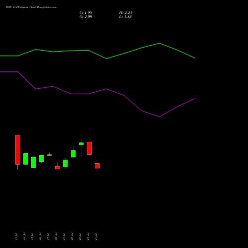 IRFC 85 PE (PUT) 25 August 2026 options price chart analysis Bond 8.00% Pa Tax Free S1 