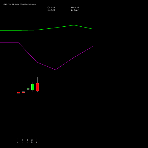 IRFC 87.00 PE (PUT) 25 August 2026 options price chart analysis Bond 8.00% Pa Tax Free S1 