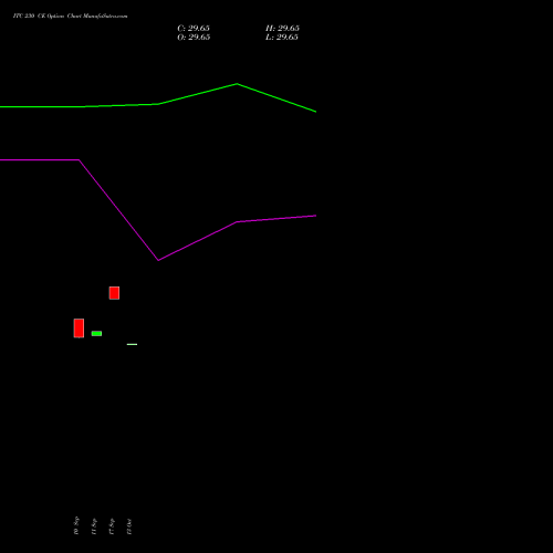 ITC 230 CE (CALL) 27 October 2026 options price chart analysis ITC Limited 