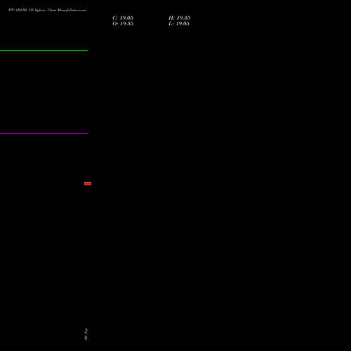 ITC 252.50 CE (CALL) 27 October 2026 options price chart analysis ITC Limited 