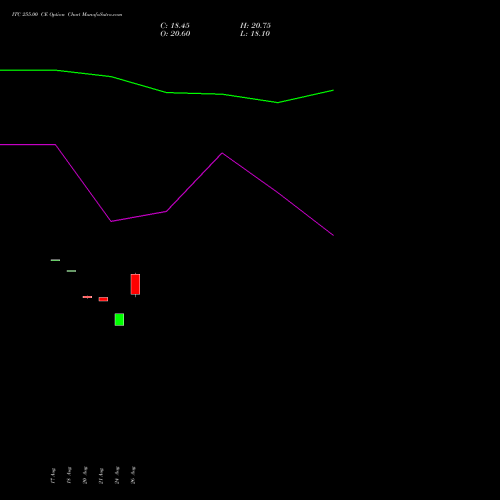 ITC 255.00 CE (CALL) 29 September 2026 options price chart analysis ITC Limited 