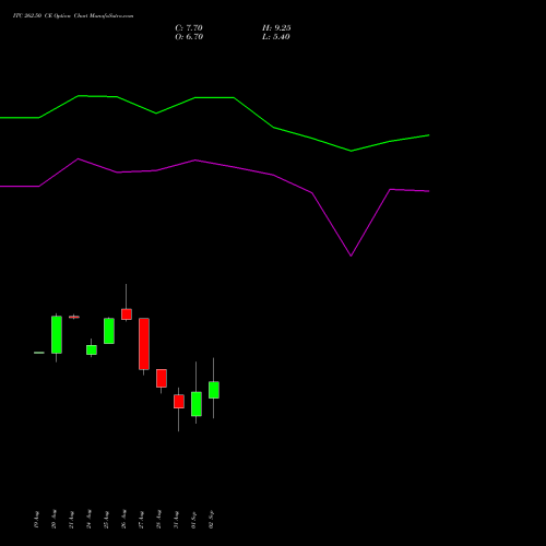 ITC 262.50 CE (CALL) 29 September 2026 options price chart analysis ITC Limited 