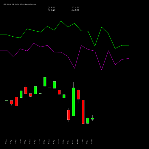 ITC 262.50 CE (CALL) 27 October 2026 options price chart analysis ITC Limited 