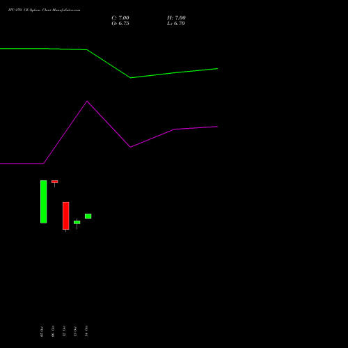 ITC 270 CE (CALL) 29 December 2026 options price chart analysis ITC Limited 