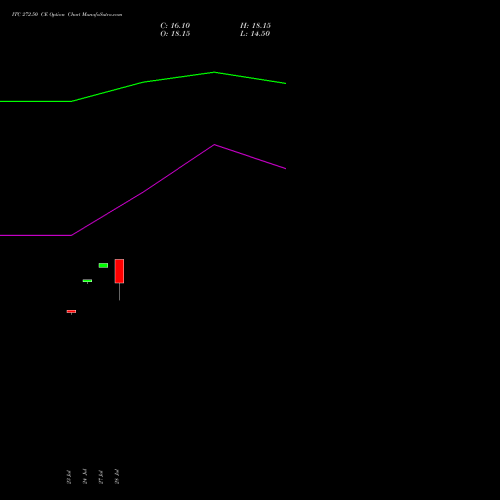 ITC 272.50 CE (CALL) 25 August 2026 options price chart analysis ITC Limited 