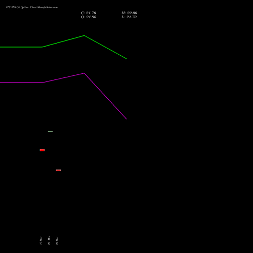 ITC 275 CE (CALL) 28 April 2026 options price chart analysis ITC Limited 