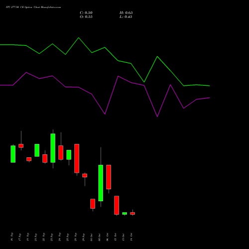 ITC 277.50 CE (CALL) 27 October 2026 options price chart analysis ITC Limited 