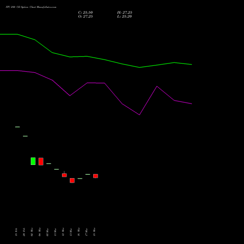 ITC 280 CE (CALL) 30 March 2026 options price chart analysis ITC Limited 