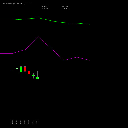 ITC 292.50 CE (CALL) 28 July 2026 options price chart analysis ITC Limited 