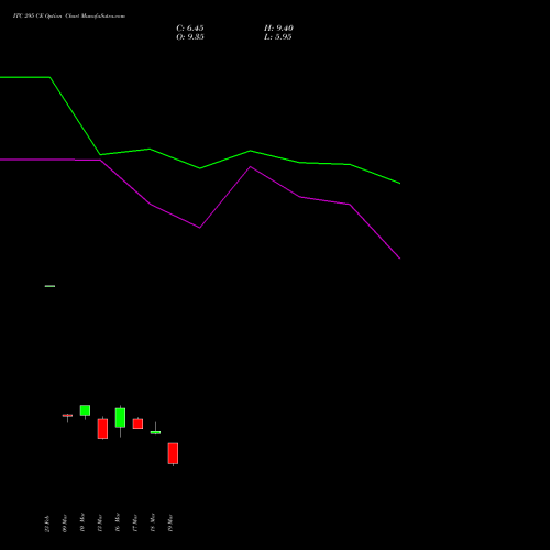 ITC 295 CE (CALL) 30 March 2026 options price chart analysis ITC Limited 
