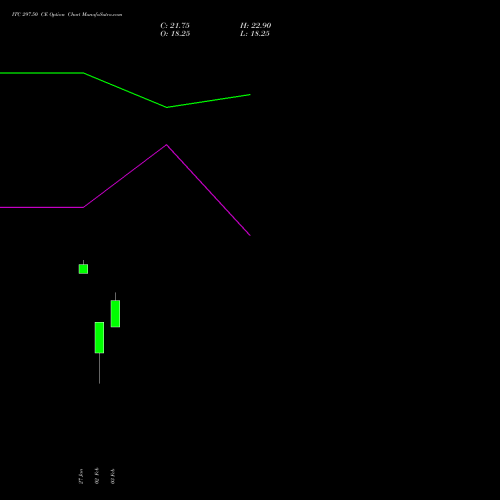 ITC 297.50 CE (CALL) 24 February 2026 options price chart analysis ITC Limited 