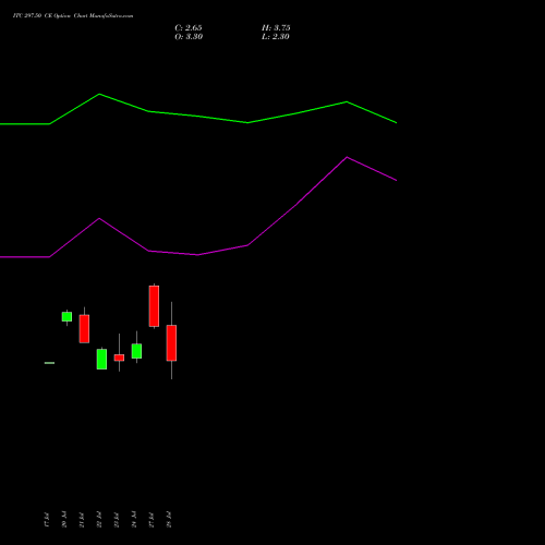 ITC 297.50 CE (CALL) 25 August 2026 options price chart analysis ITC Limited 