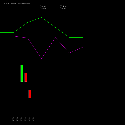ITC 297.50 CE (CALL) 27 October 2026 options price chart analysis ITC Limited 