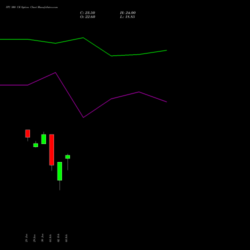 ITC 300 CE (CALL) 30 March 2026 options price chart analysis ITC Limited 