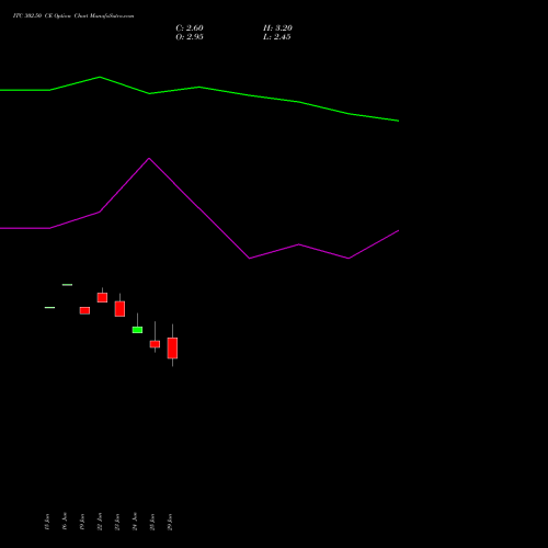 ITC 302.50 CE (CALL) 28 July 2026 options price chart analysis ITC Limited 