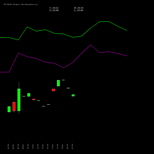 ITC 303.50 CE (CALL) 30 March 2026 options price chart analysis ITC Limited 