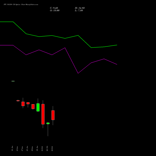 ITC 312.50 CE (CALL) 24 February 2026 options price chart analysis ITC Limited 
